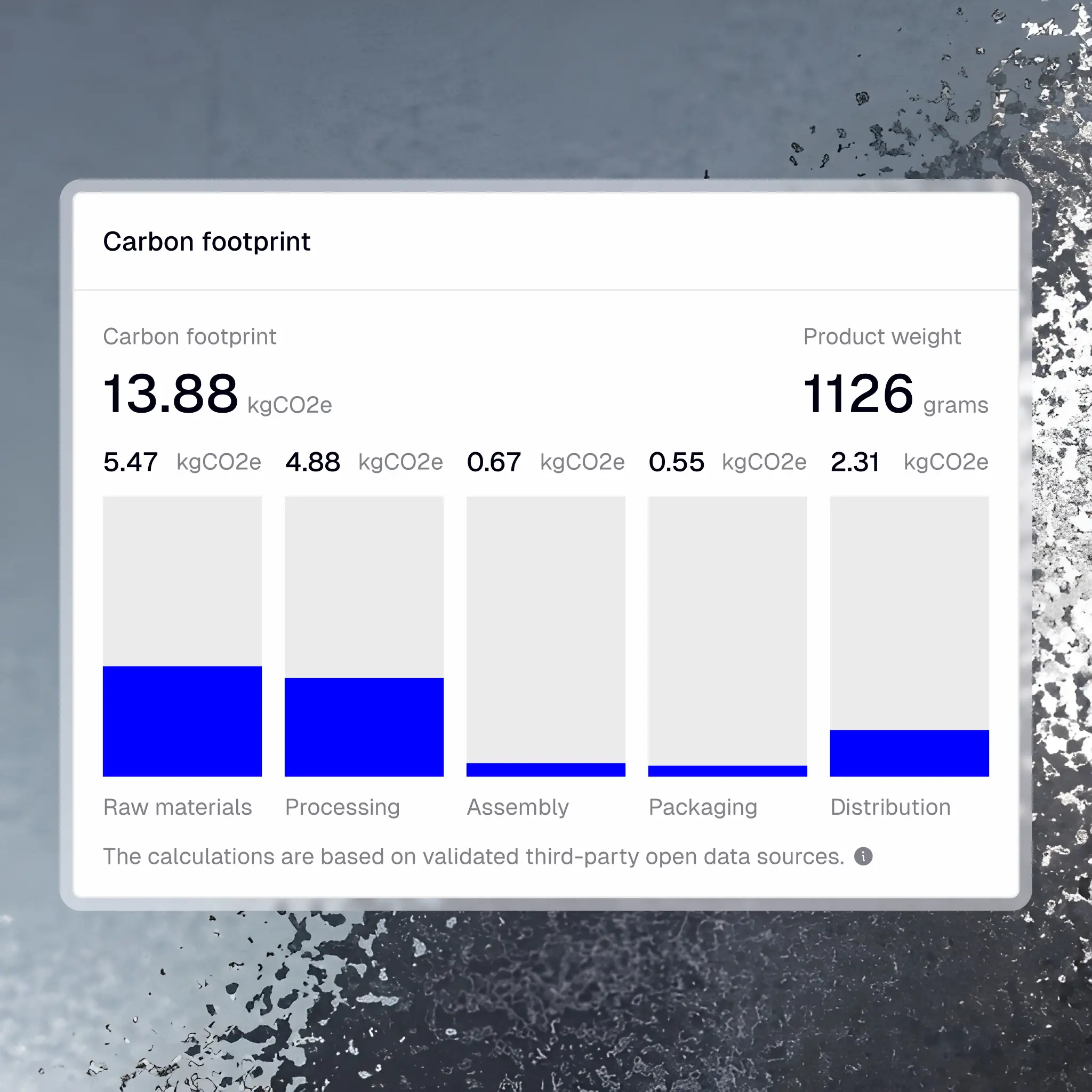 Estimate your footprint