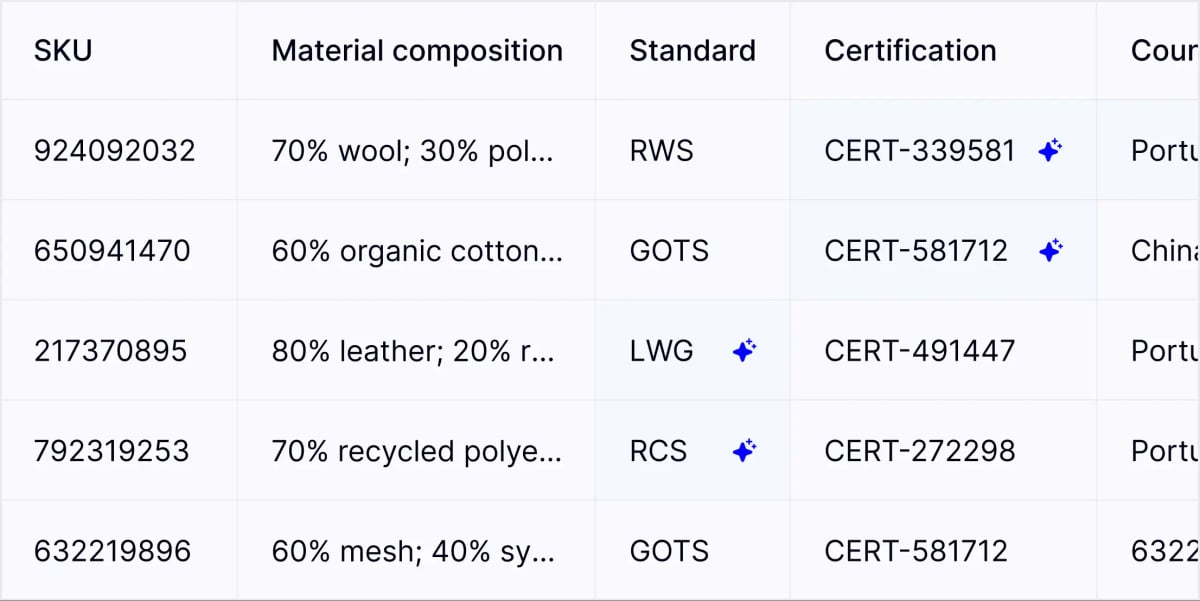 AI-powered data enrichment table showing automatic completion of missing product information