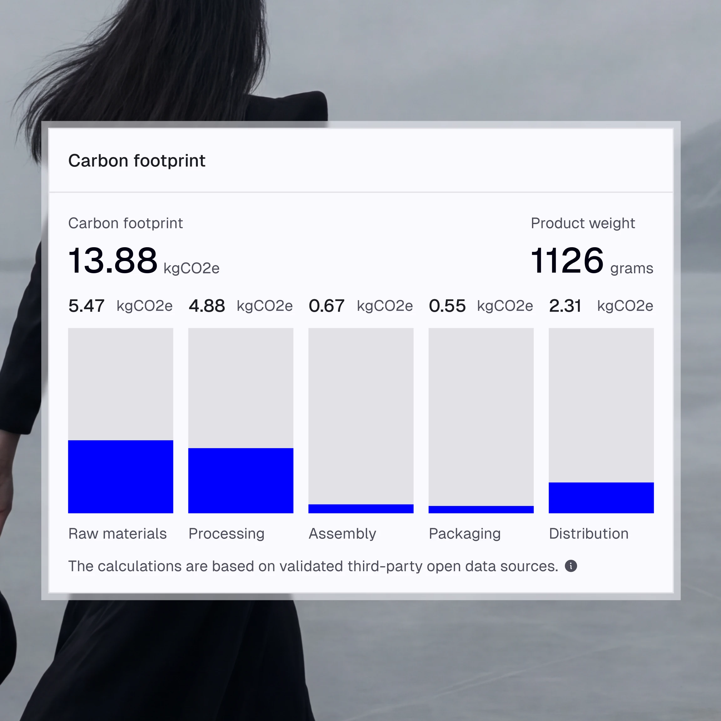 LCA engine illustration