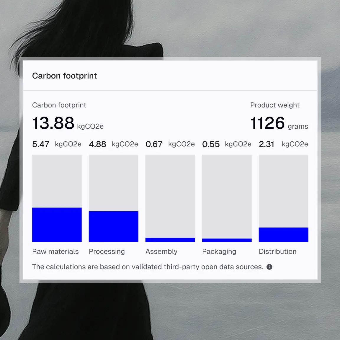 LCA engine illustration